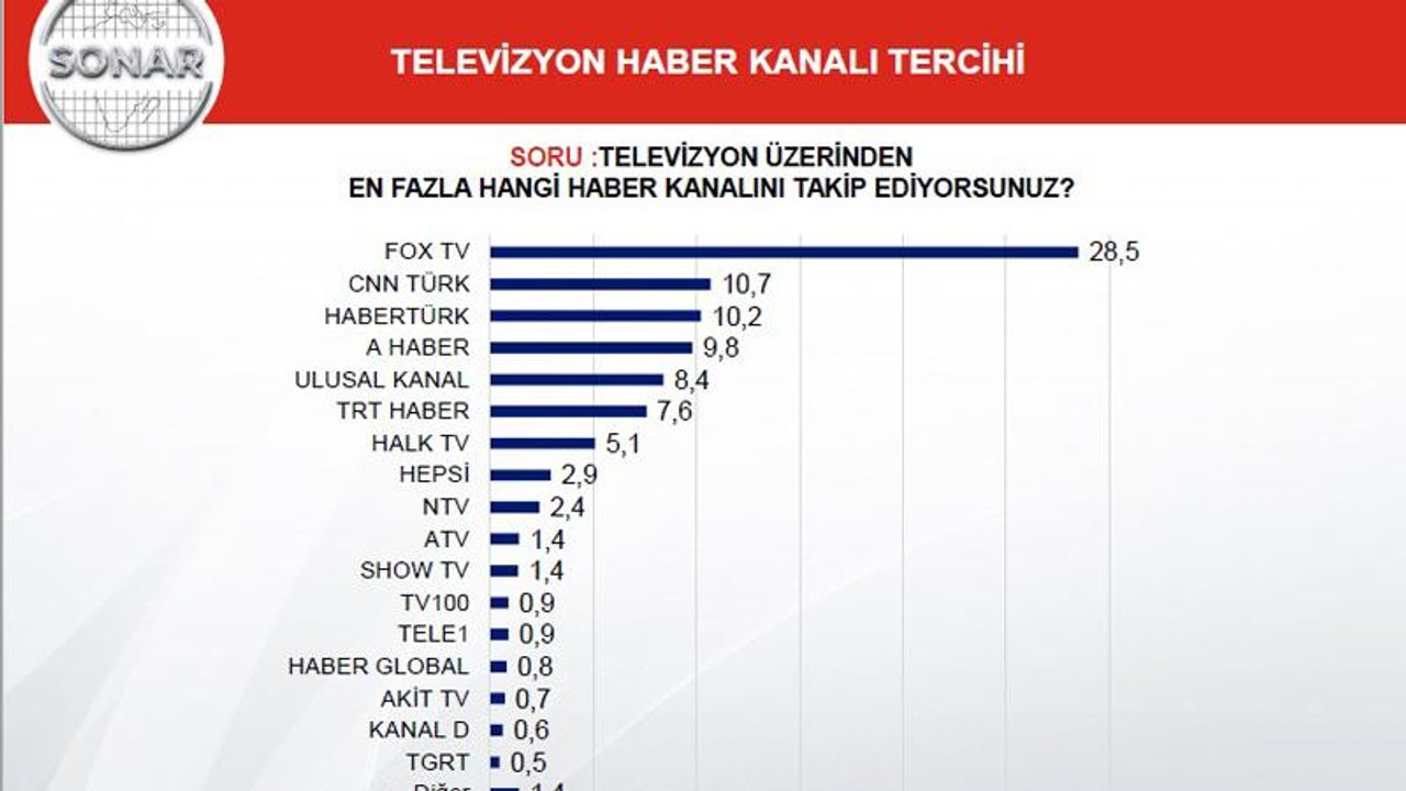 Zirve yürüyüşü anketlere yansıdı