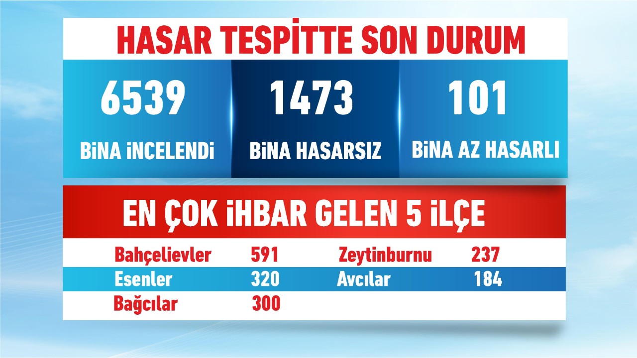 Bakan Kurum açıkladı... Az hasarlı ev sahipleri faydalanabilecek...