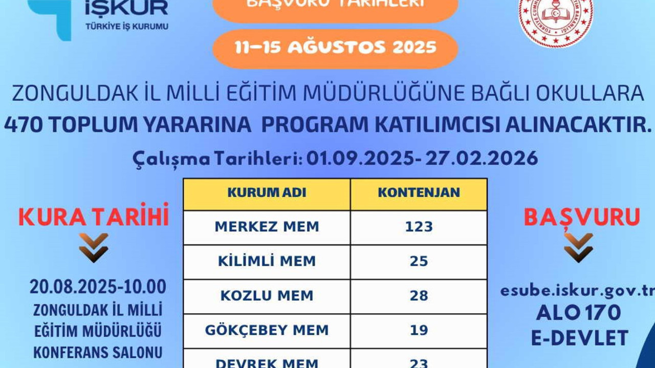 470 personel alınacak! Zonguldak'ta yapılacak