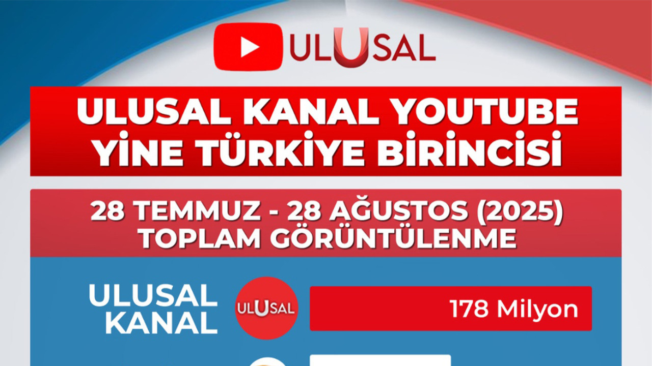 Ulusal Kanal Youtube’da ağustosta da birinci