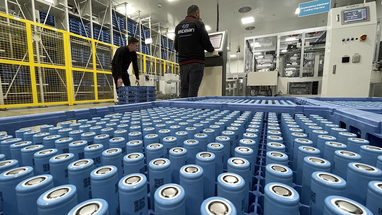 Aspilsan Pil Fabrikası Politikaları