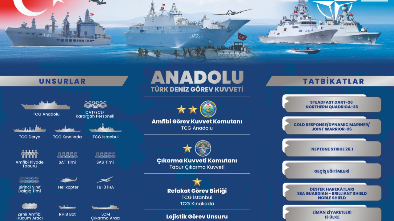 MSB’den NATO görevleriyle ilgili açıklama