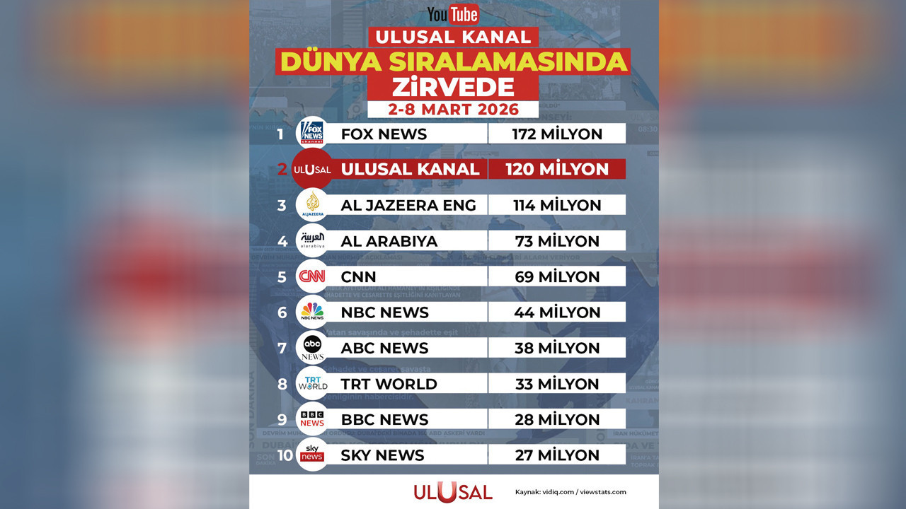 SON 5 gün! Ulusal Kanal için Avrupa’da seferberlik