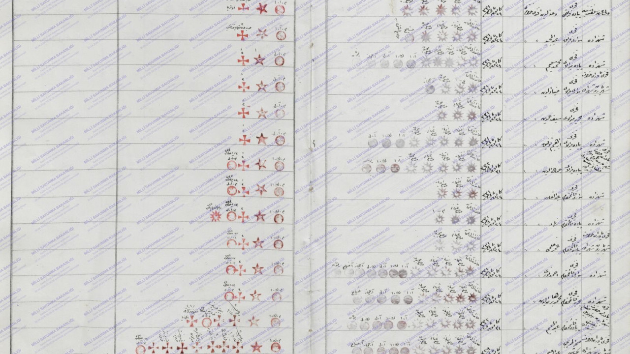 MSB tarihi askeri defterleri dijital erişime açtı