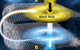 Kara deliklerden beyaz deliklere: Zaman ve evren hakkında radikal bir teori