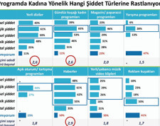 Kadına haberci şiddeti