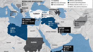 Çok kutuplu dünyada yeni güç denklemi