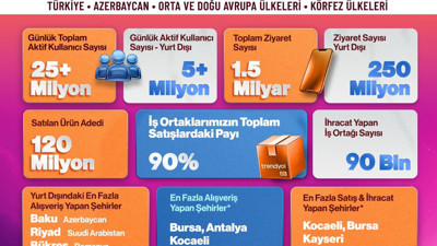 Kasım ayında 10 ülkede en çok indirilen uygulama