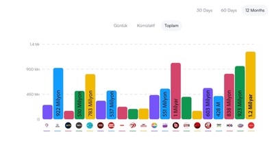 Dünyayla yarışıyoruz! Haydi görev başına