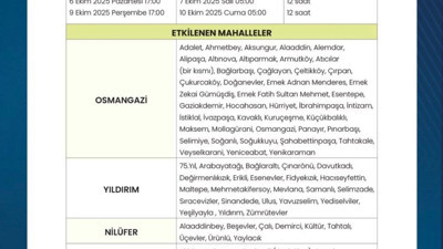 Bursa’da su kesintisi başlıyor! BUSKİ duyurdu
