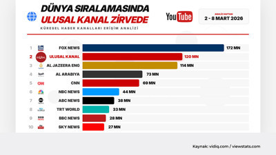 Ulusal Kanal Türkiye birincisi, dünya ikincisi
