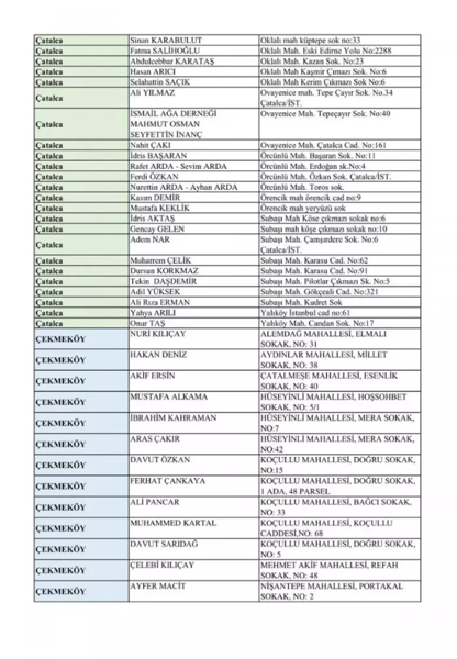 İstanbul'da nerelerde kurban kesilecek? İşte ilçe ilçe kesim alanları - Resim: 8