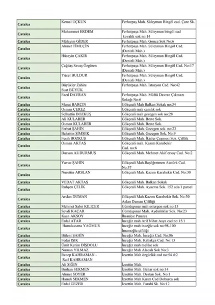 İstanbul'da nerelerde kurban kesilecek? İşte ilçe ilçe kesim alanları - Resim: 6