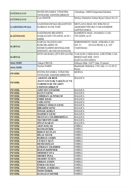 İstanbul'da nerelerde kurban kesilecek? İşte ilçe ilçe kesim alanları - Resim: 10