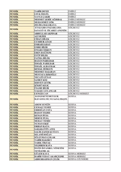 İstanbul'da nerelerde kurban kesilecek? İşte ilçe ilçe kesim alanları - Resim: 11