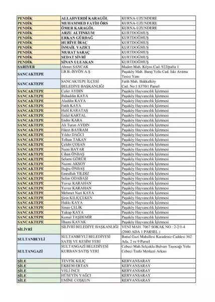 İstanbul'da nerelerde kurban kesilecek? İşte ilçe ilçe kesim alanları - Resim: 12