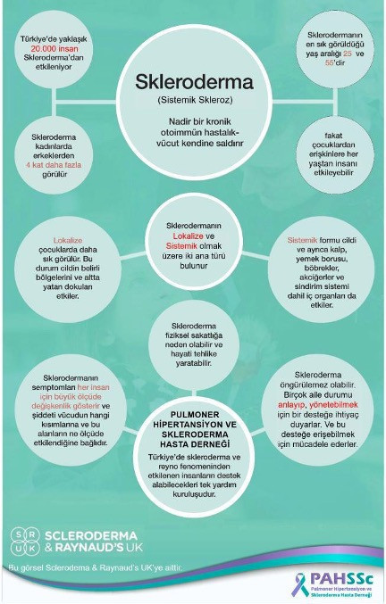 Farklı yaklaşımları ve makine öğrenimi birleştirmek karmaşık hastalıkları çözebilir - Resim : 1