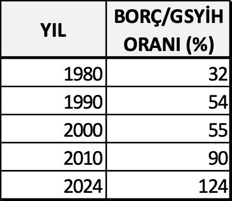 ABD dolarının önlenemeyen düşüşü - Resim : 1