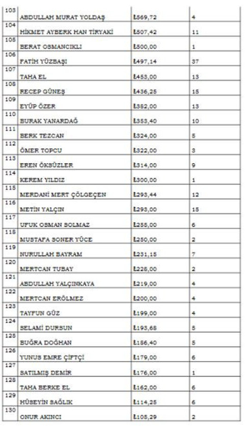 MASAK raporu ortaya çıktı: Hakemlerin bahis kayıtları tek tek açıklandı - Resim : 5