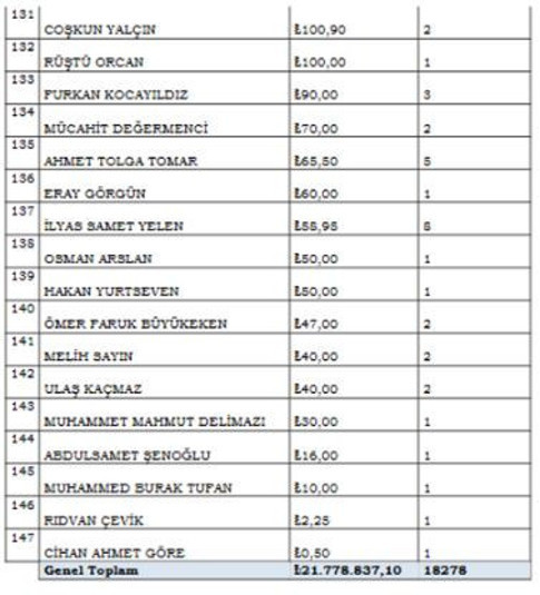 MASAK raporu ortaya çıktı: Hakemlerin bahis kayıtları tek tek açıklandı - Resim : 6