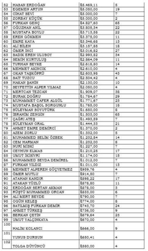 MASAK raporu ortaya çıktı: Hakemlerin bahis kayıtları tek tek açıklandı - Resim : 4