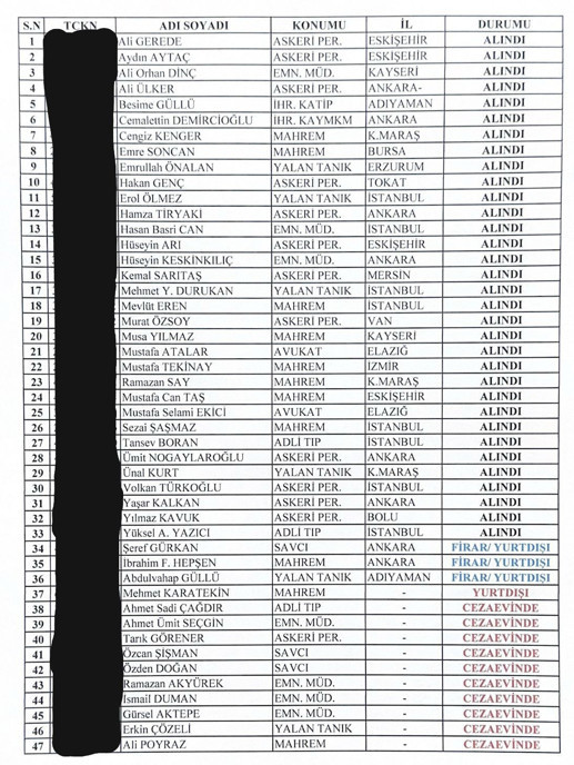 Muhsin Yazıcıoğlu soruşturmasında ikinci dalga: 47 şüpheli hakkında işlem - Resim : 1