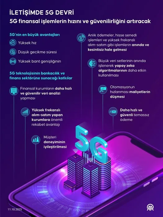 Türkiye 5G’ye ne zaman geçiyor? 5G hizmet başlangıcı açıklandı mı? - Resim : 1