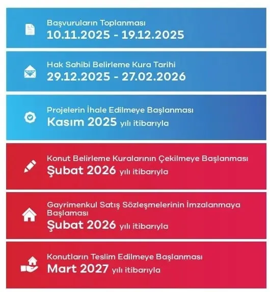 TOKİ 500 bin konut başvurusu ne zaman bitiyor? TOKİ kura ve sonuçlar ne zaman açıklanacak? - Resim : 1