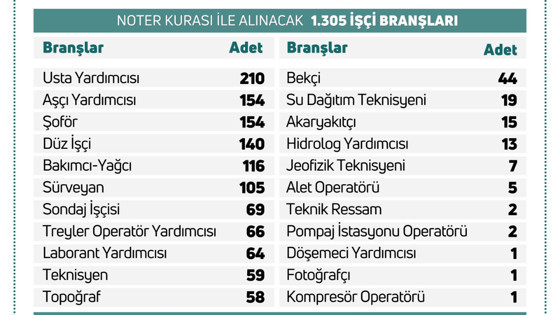 DSİ 1389 personel alımı yapacak! Tarım ve Orman Bakanı duyurdu