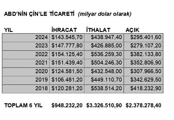 Yeni Amerikan resesyonu! Trump: Yumurta fiyatlarını yüzde 87 düşürdüm - Resim : 4
