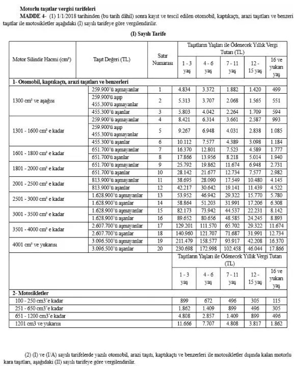 Araç sahipleri dikkat! MTV ödemesini kaçırırsanız başınıza bunlar gelir... - Resim : 1