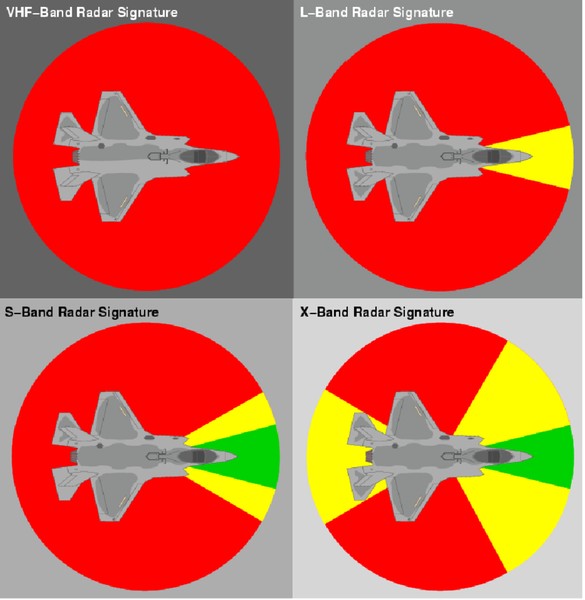 İran’ın Bavar-373 sistemi F-35'leri görüyor mu? Batı Asya hava gücünde yeni hesaplamalar başlıyor - Resim: 2