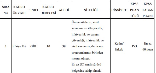 Kahramanmaraş Büyükşehir Belediyesi 39 personel alacak! KPSS'den 60 puan almak yeterli - Resim : 1