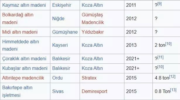 Dünyanın en büyük altın madenleri belli oldu! İşte Türkiye'deki madenler - Resim : 2