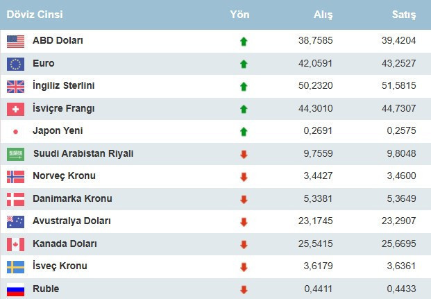 Elinde doları olan için kritik gün! Dolar bugün kaç liradan satılıyor - Resim : 1