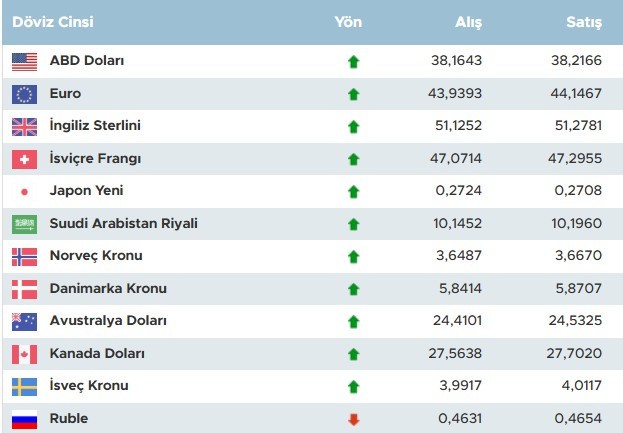 Dolar bugün kaç lira? İşte 8 ay sonra dolar tahmini - Resim : 1
