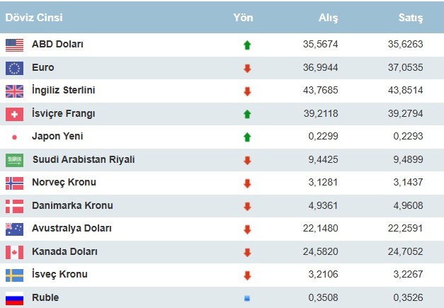 Dev yatırım kuruluşundan çarpıcı dolar tahmini: Dolar 12 lira… 1 dolar şu anda ne kadar? - Resim : 1