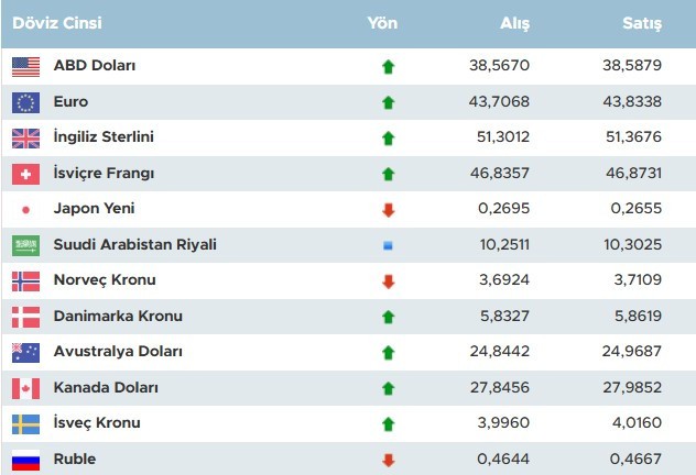 Dolar ne zaman 39 lira olur? İşte tahmin - Resim : 1