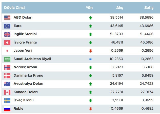 Dolar en fazla ne kadar yükselir? Yabancılar tahminlerini duyurdu - Resim : 1
