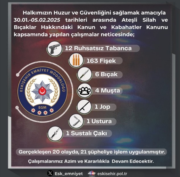Eskişehir'de çok sayıda ruhsatsız tabanca ve kesici alet ele geçirildi - Resim : 1