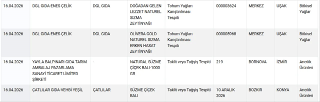 Pide diye yedirdiler! Bakanlık o markayı ifşa etti - Resim: 5