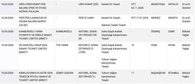 Pide diye yedirdiler! Bakanlık o markayı ifşa etti - Resim: 6