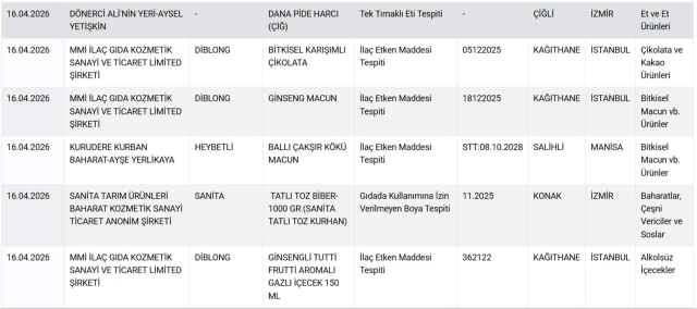 Pide diye yedirdiler! Bakanlık o markayı ifşa etti - Resim: 3