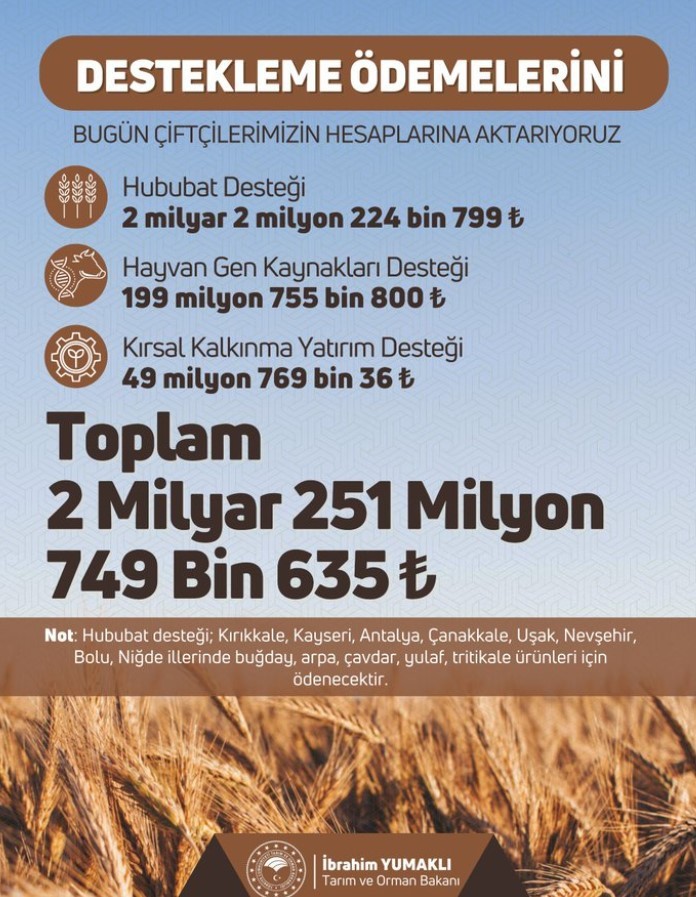 Antalya, Kayseri ve Bolu çiftçilerine destek müjdesi! Bakan duyurdu: Ödemeler hesapta! - Resim : 1