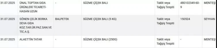Bakanlık denetimlerine devam ediyor: İçinden domuz eti çıkan o ürünler acilen toplatıldı! - Resim: 8