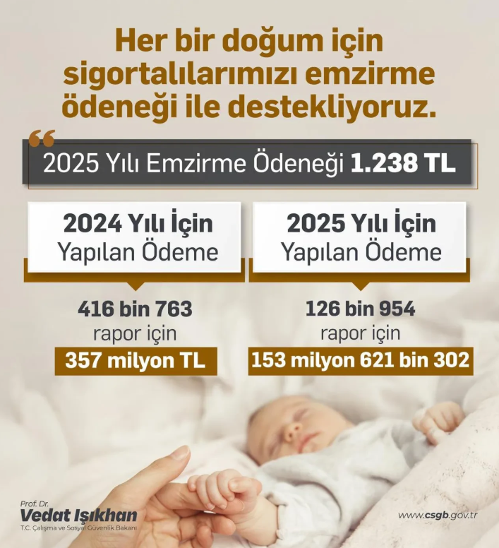 Bakan Işıkhan duyurdu: Bu yıl 114 milyon TL destek sağlandı - Resim : 1