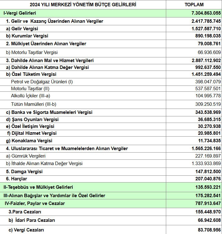 Faiz ve adaletsiz vergi bütçesi - Resim : 1