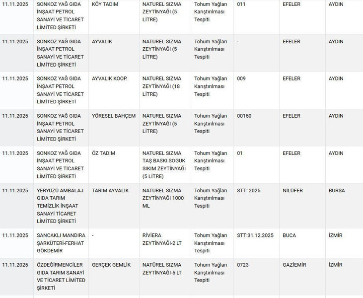 Tarım Bakanlığı ifşa etti! Sucukta bakın ne kullanmışlar - Resim: 7