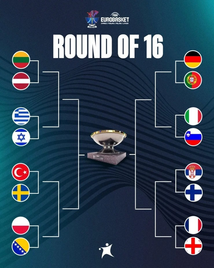 Türkiye'nin çeyrek finaldeki rakibi oldu - Resim : 1