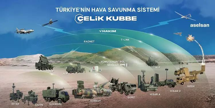 Dünyanın en güçlü hava savunma sistemine sahip ülkeler belli oldu! İşte Türkiye'nin sırası - Resim: 17